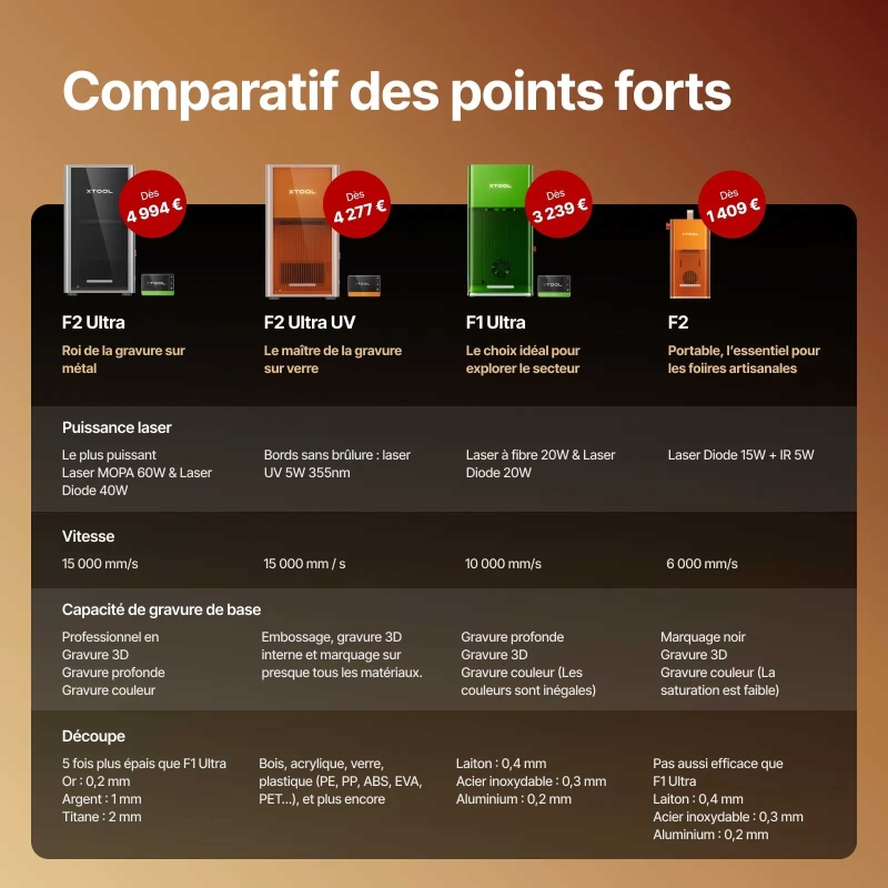 Machine de découpe laser xTool | F1 Ultra