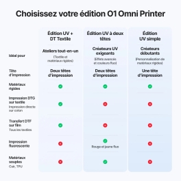 Imprimante xTool O1 Omni Printer |